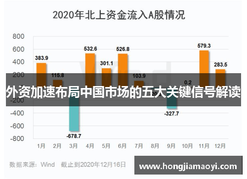 外资加速布局中国市场的五大关键信号解读 外资加速布局中国市场的五大关键信号解读