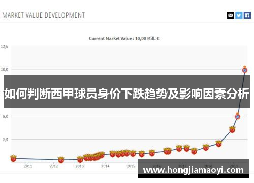 如何判断西甲球员身价下跌趋势及影响因素分析